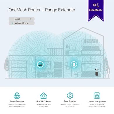 Ретранслятор Wi-Fi сигнала TP-LINK RE230 AC750 1хFE LAN (RE230)