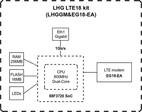 Маршрутизатор MikroTik LHG LTE18 (LHGGM&EG18-EA) (LHGGM&EG18-EA)