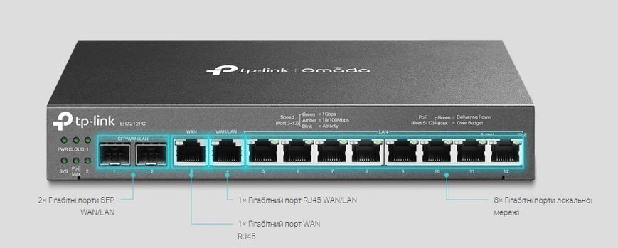 Мультисервісний Маршрутизатор TP-LINK ER7212PC 8xGE LAN (8xPoE), 1xGE WAN, 1xGE WAN/LAN, 2xGE SFP WAN/LAN,