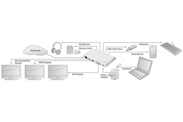 Адаптер DIGITUS Універсальний Docking Station, USB Type-C™ (DA-70861)