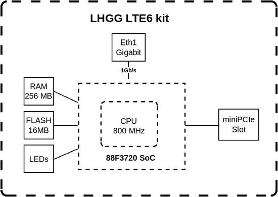 Точка доступа MikroTik LHGG LTE6 kit (RBLHGGR&R11e-LTE6) (RBLHGGR&R11E-LTE6)