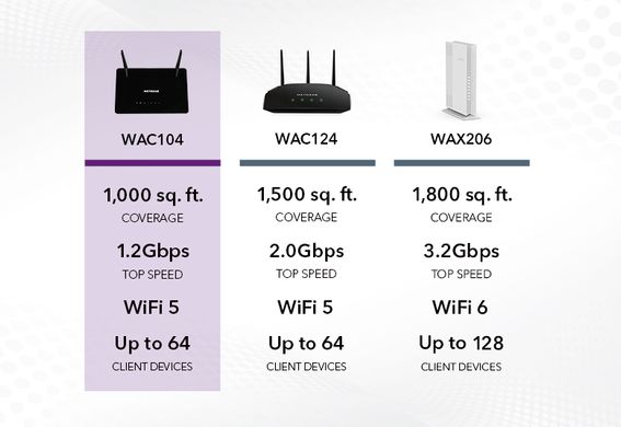Точка доступа NETGEAR WAC104 AC1200 4xGE LAN (WAC104-100PES)