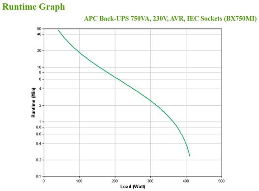 Джерело безперебійного живлення ИБП APC Back-UPS 750VA (BX750MI)