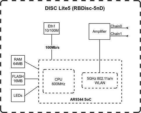 Точка доступа MikroTik DISC Lite5 (RBDISC-5ND)